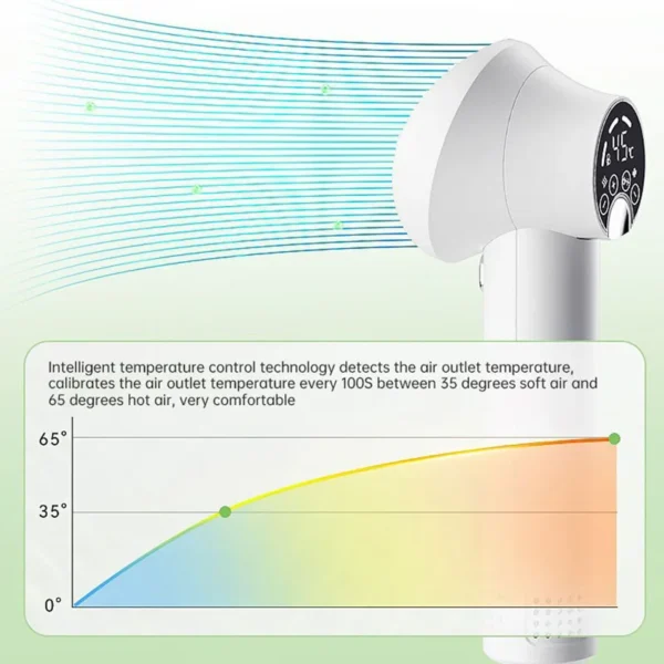 Dog Hair Dryer: Silent Grooming for Cats & Dogs, No Harm - Image 4